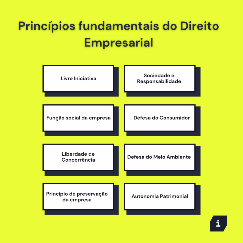 Lista dos princípios fundamentais do direito empresarial