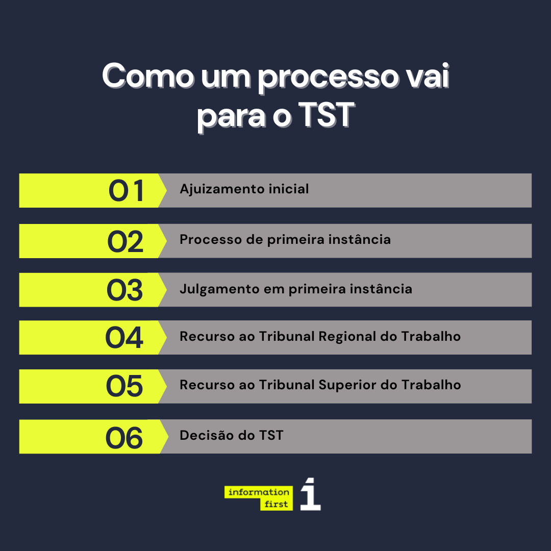 Tst O Que é E Para Que Serve Invenis 3905