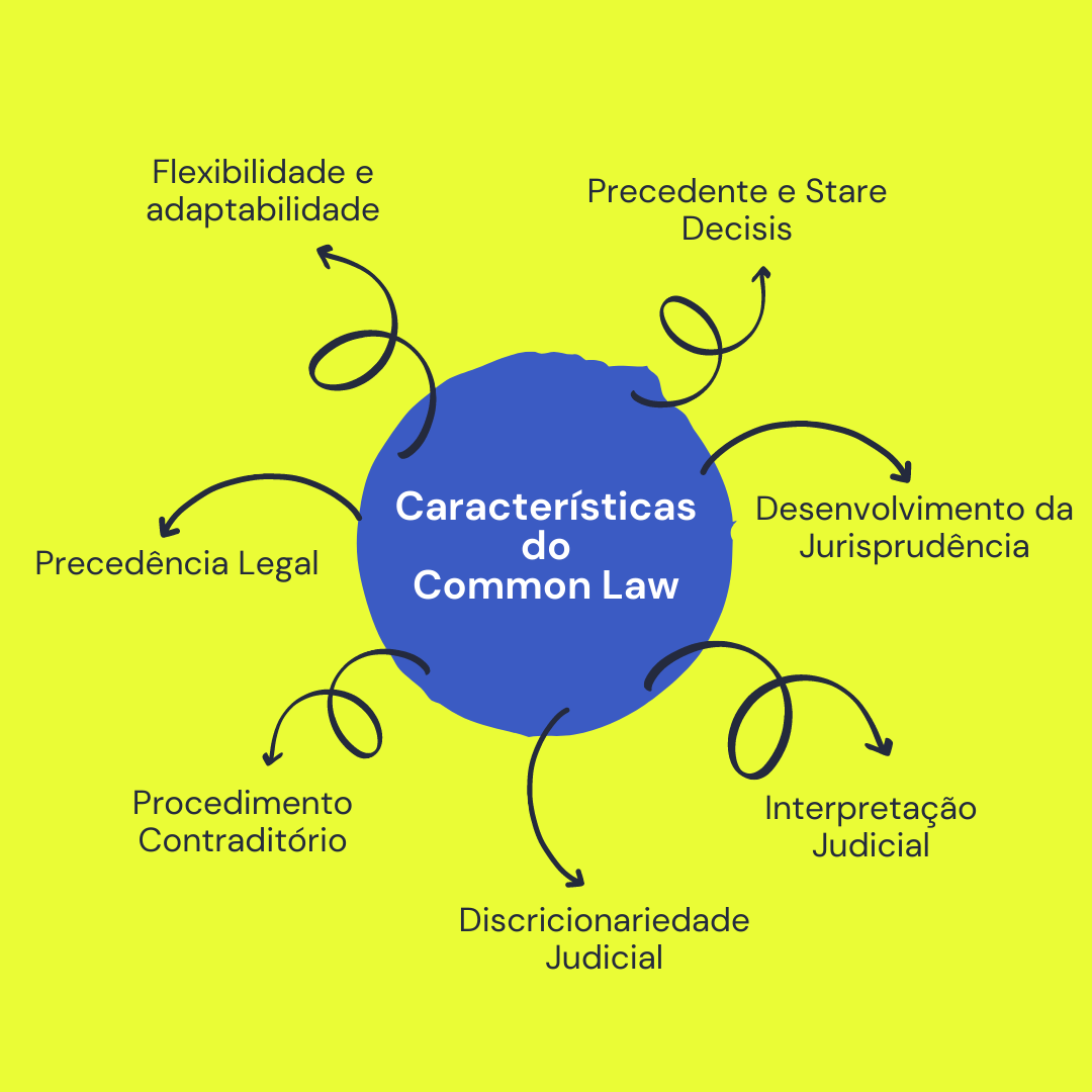 Civil Law E Common Law O Que é E Quais As Diferenças 1913