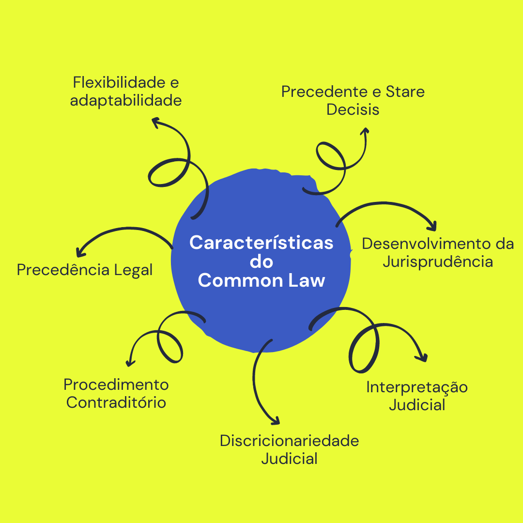 Common Law