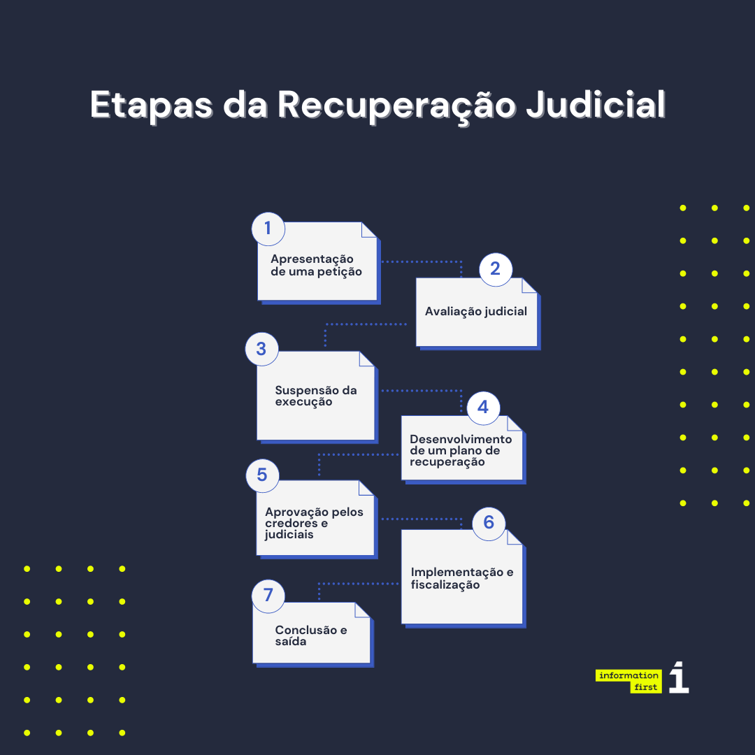 Recuperação Judicial: saiba o que é e entenda como funciona – Invenis