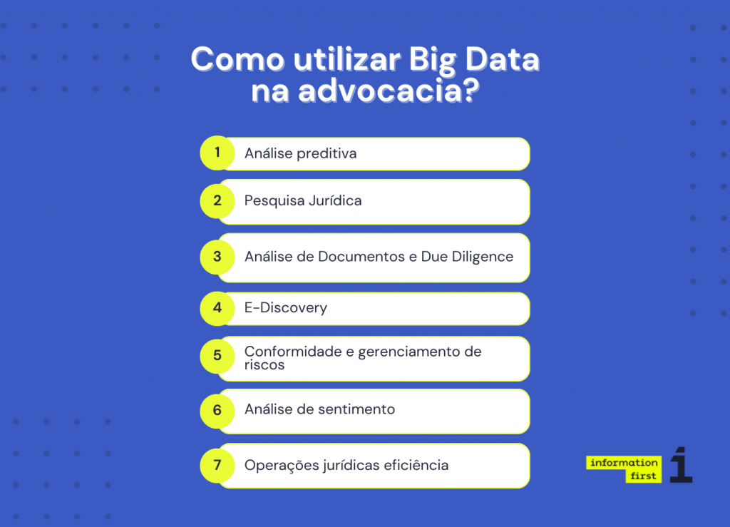Lista com os pontos de como utilizar big data na advocacia