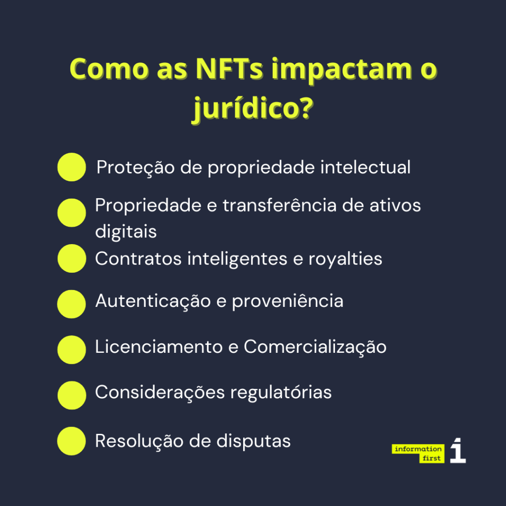 Lista dos impactos das NFTs no setor jurídico