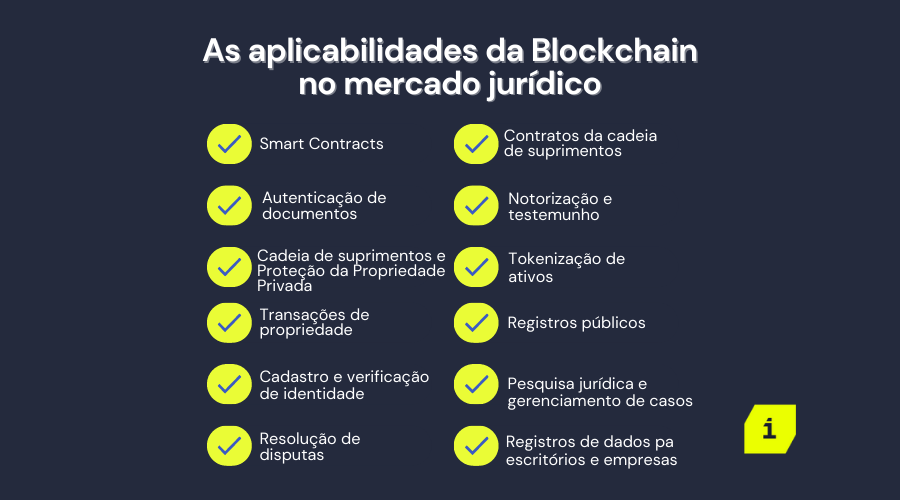 Lista das aplicabilidades da Blockchain no setor jurídico