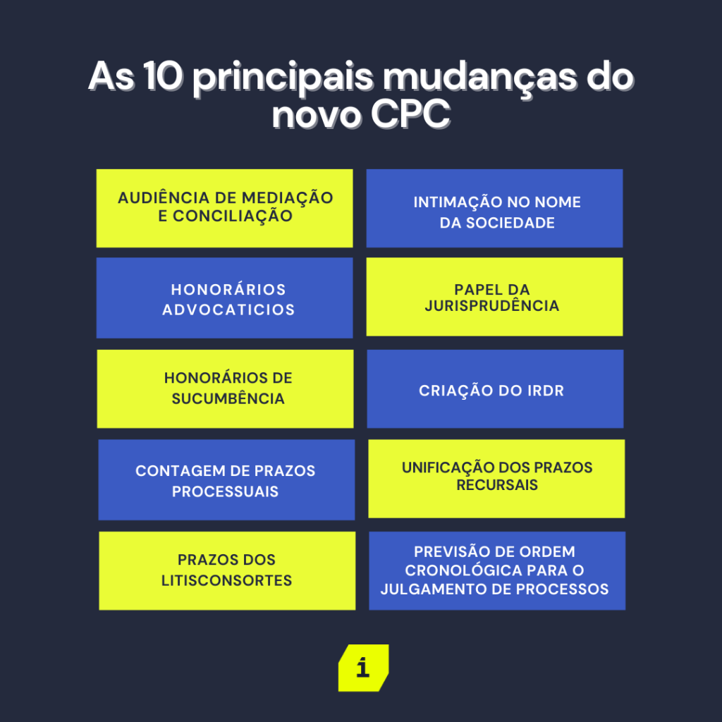 Lista das 10 principais mudanças do novo CPC