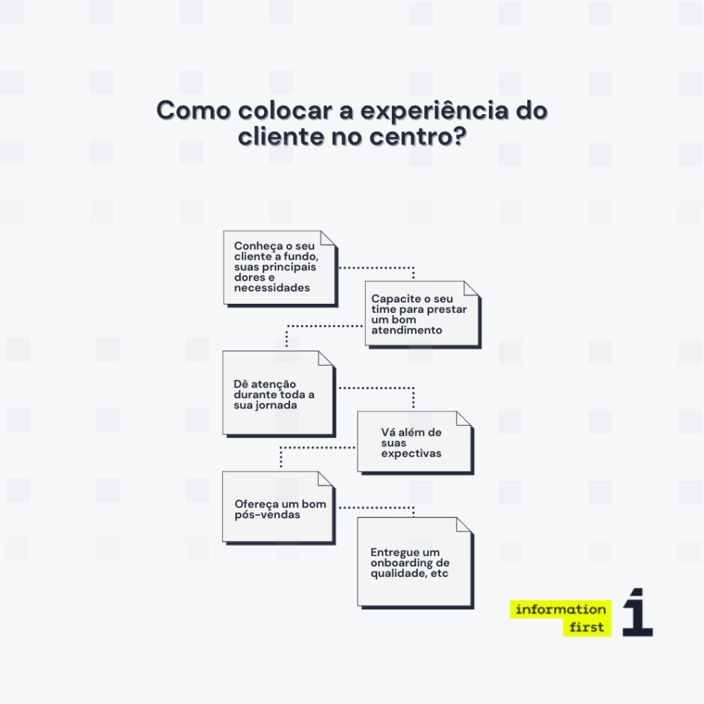 Lista com os pontos de como colocar a experiência do cliente no centro