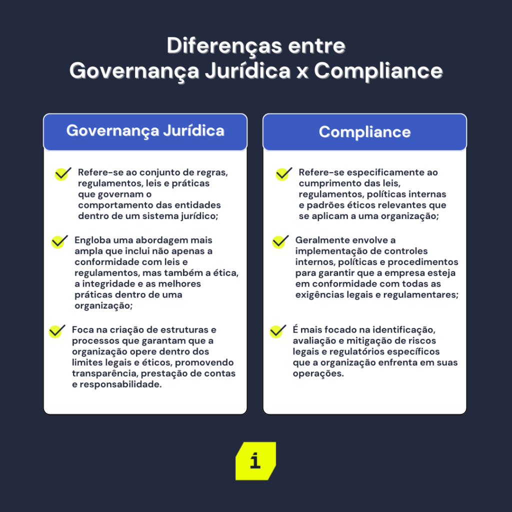 As diferenças entre Governança Jurídica e Compliance