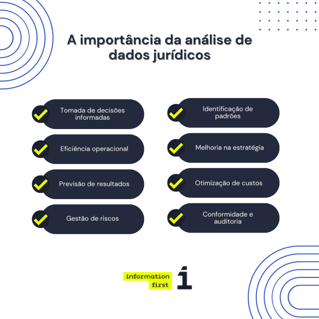 Lista com os ítens que pontuam a importância da análise de dados jurídicos