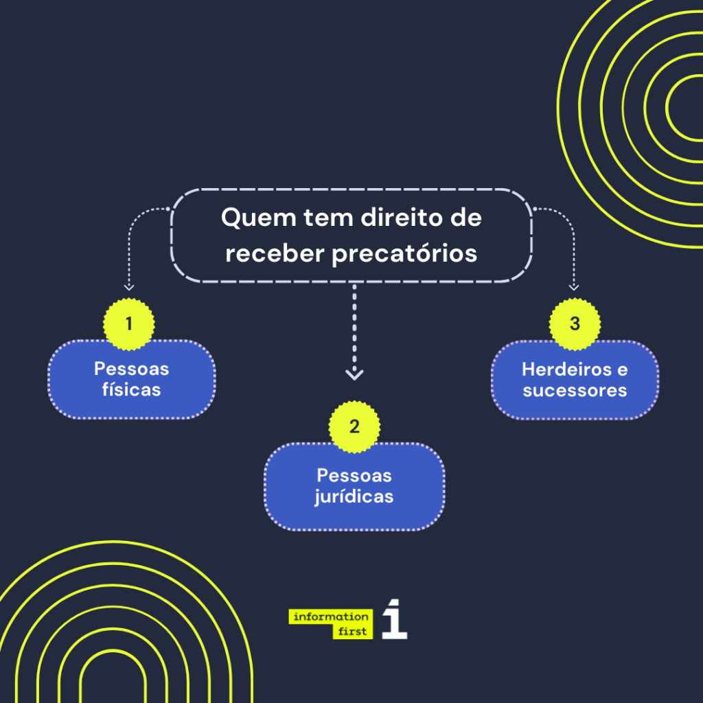 Lista das pessoas que tem direito de receber precatório