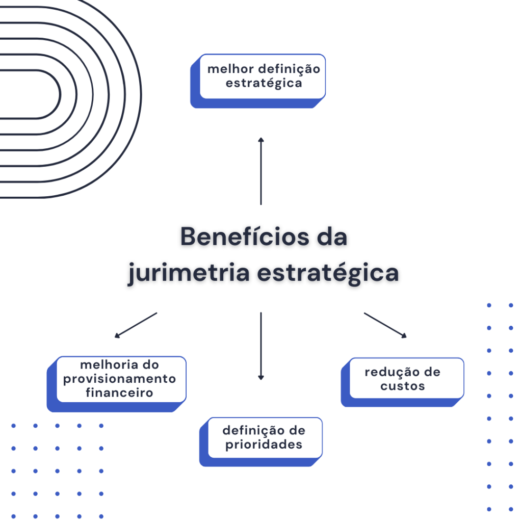 Benefícios da jurimetria estratégica