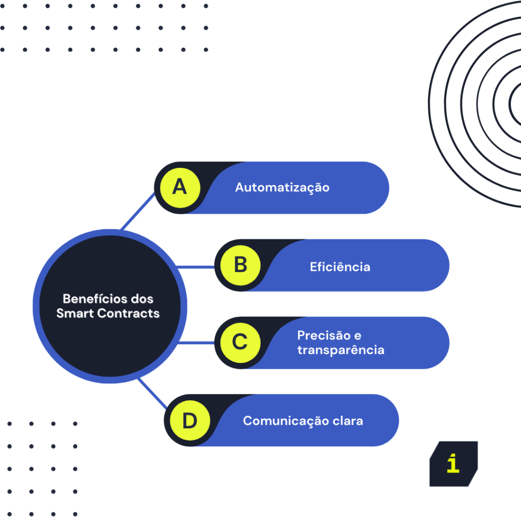 Os benefícios dos smart contracts