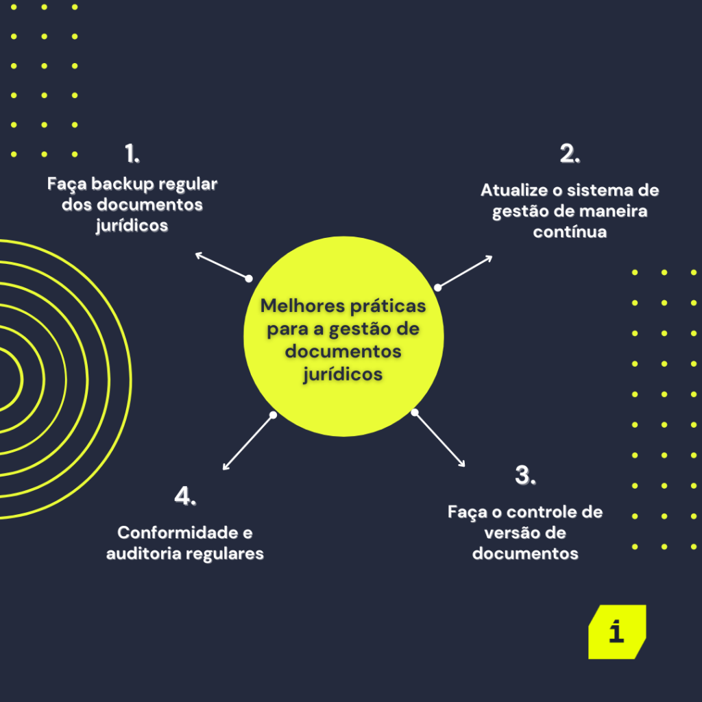 Lista das melhores práticas para a gestão de documentos jurídicos