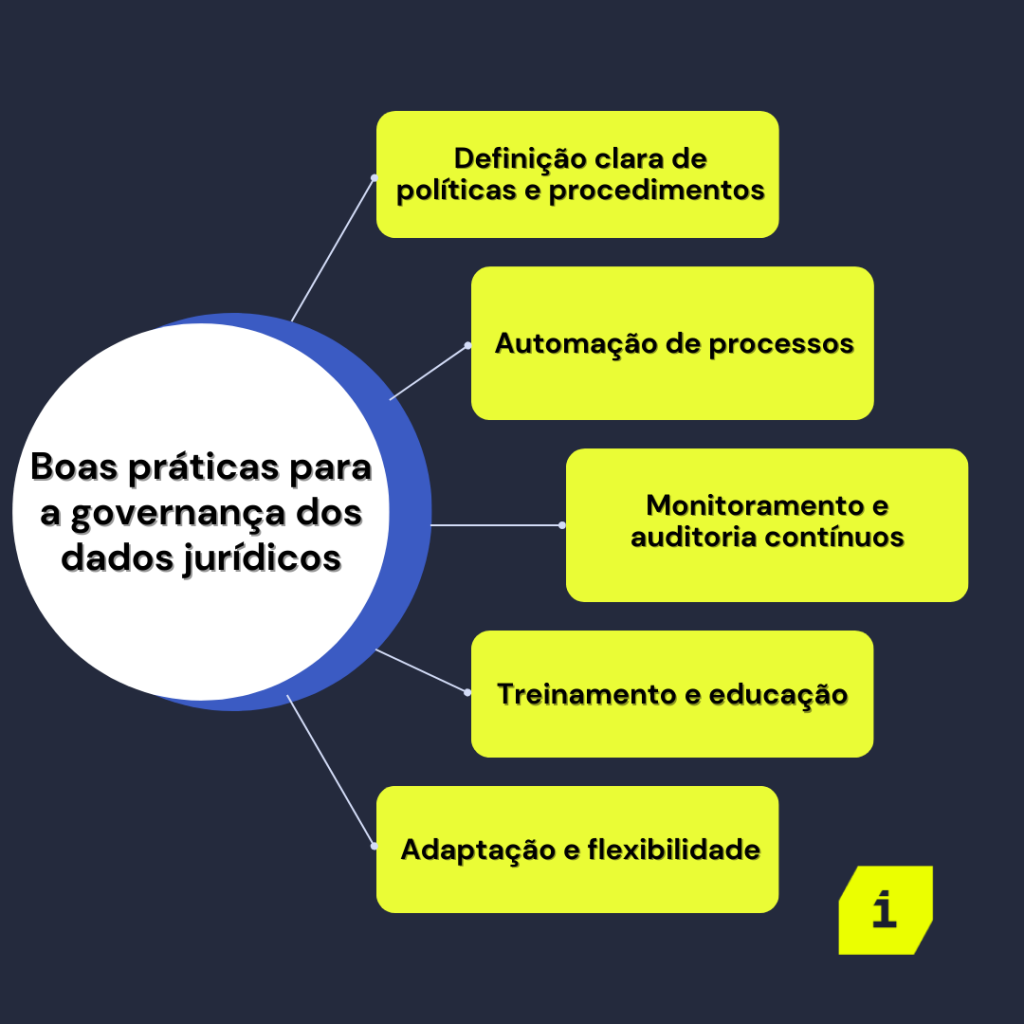 Lista das boas práticas para a governança dos dados jurídicos