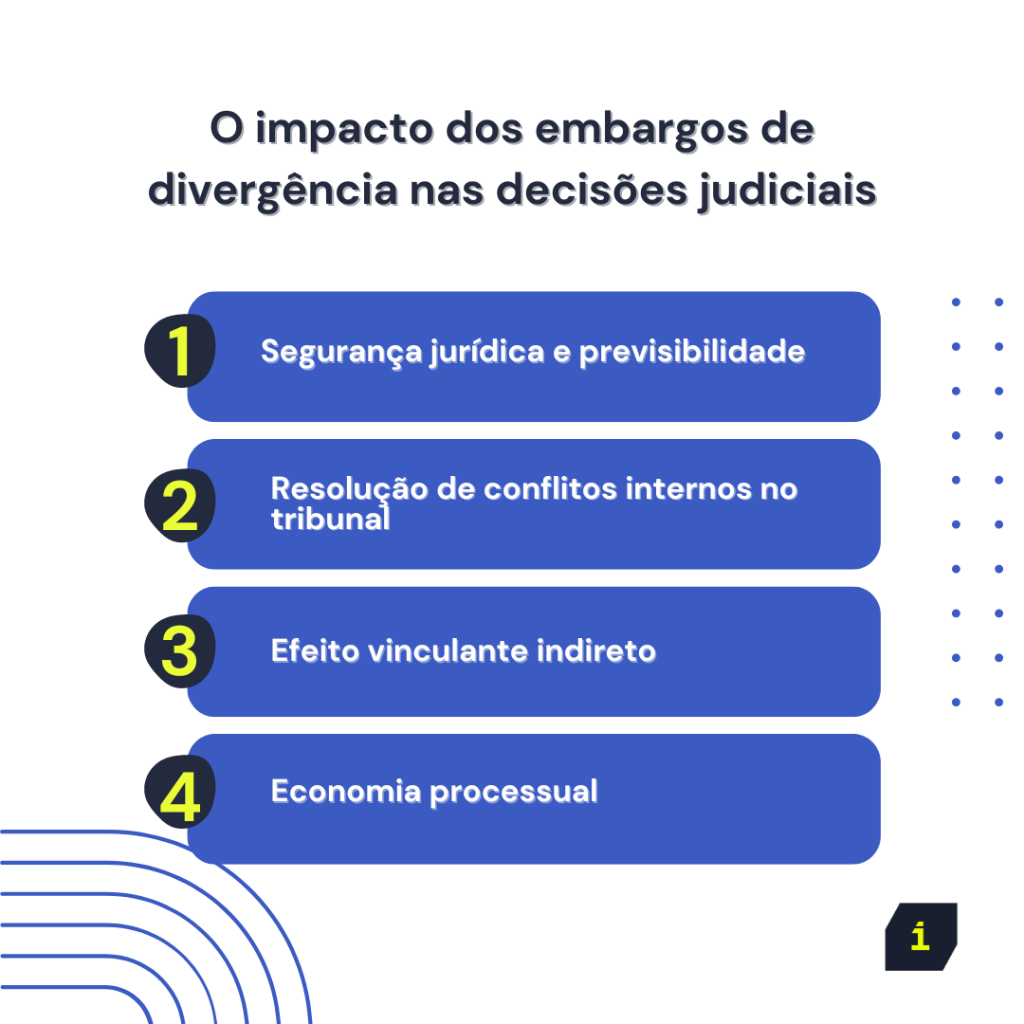 Lista dos impactos dos embargos de divergência nas decisões jurídicas