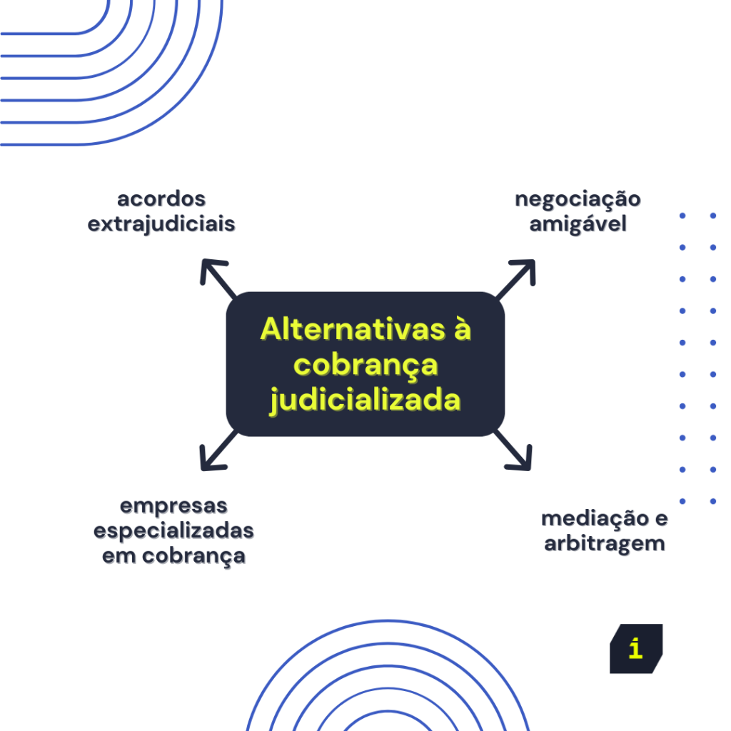 Lista das alternativas à cobrança judicializada