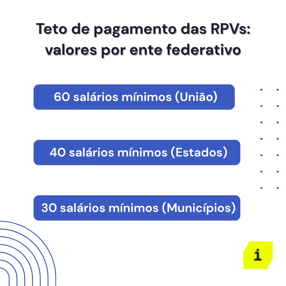 Teto de pagamento das RPVs: valores por ente federativo